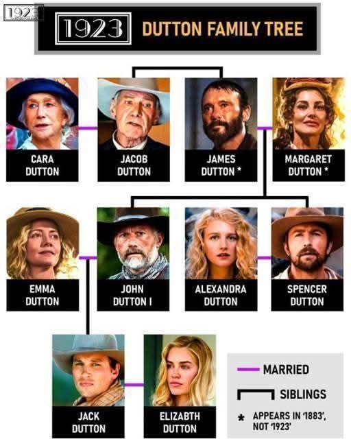 1923 Dutton Family Tree
