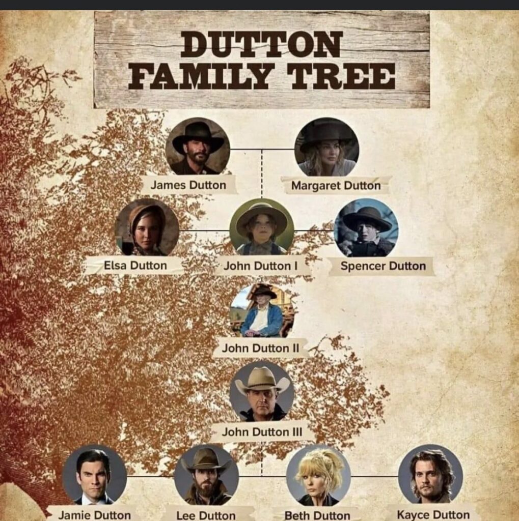 A Quick Look at the Family 