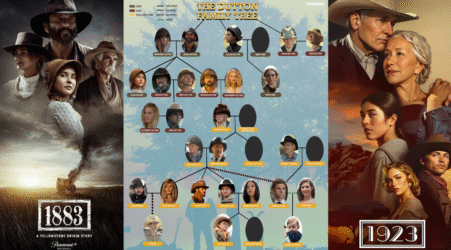 The Dutton Family Tree: Blood, Power, Legacy